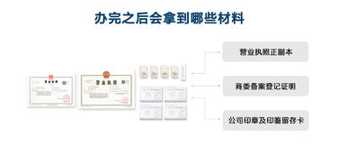 外資合伙企業(yè)與內(nèi)資公司注冊流程及差異解析